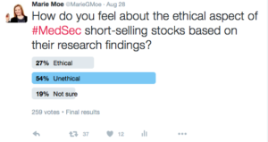 Flertallet i denne spørreundersøkelsen på Twitter mener MedSec sin strategi var uetisk.